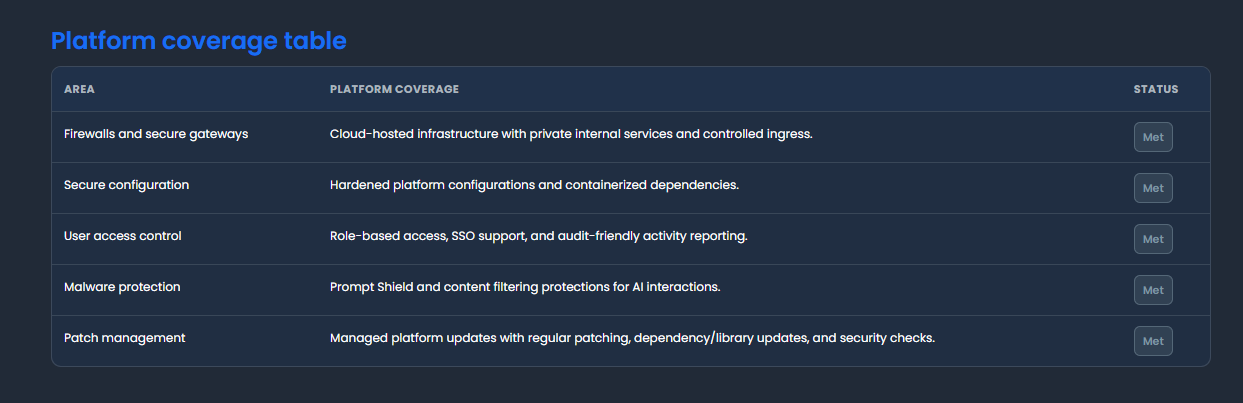 Cyber Essentials platform coverage table